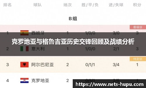克罗地亚与格鲁吉亚历史交锋回顾及战绩分析